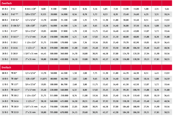 滚子链条参数 (2)